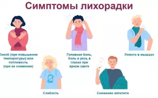 Озноб. Причины, симптомы, лечение и профилактика