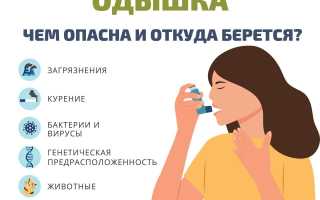 Одышка – причины, симптомы и лечение