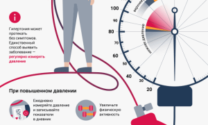 Повышенное и высокое давление: 130, 140, 150, 160, 170 на 100 и выше