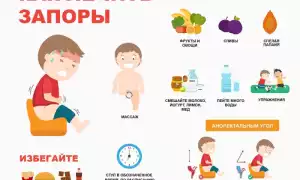 Запор. Симптомы, причины и лечение запора