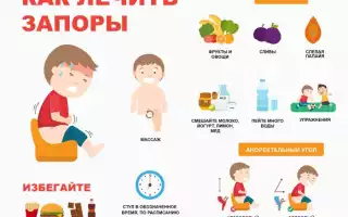 Запор. Симптомы, причины и лечение запора