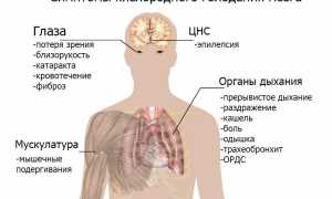 Гипоксия – симптомы и лечение