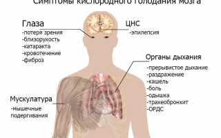 Гипоксия – симптомы и лечение