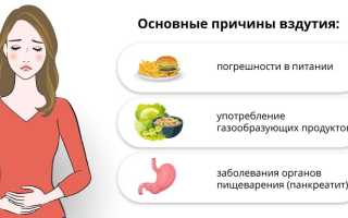 Метеоризм (вздутие живота). Причины, симптомы и лечение метеоризма
