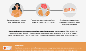 Инструкция по применению антибактериальной мази Банеоцин